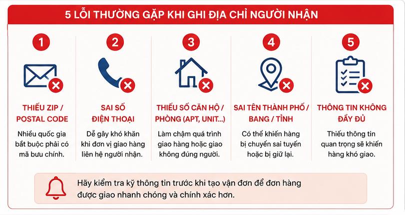 Cách ghi địa chỉ người nhận khi gửi hàng quốc tế đầy đủ và chính xác