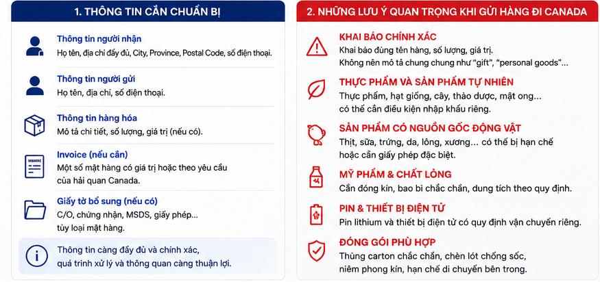 Gửi hàng đi Canada cần chuẩn bị những gì? Checklist trước khi gửi