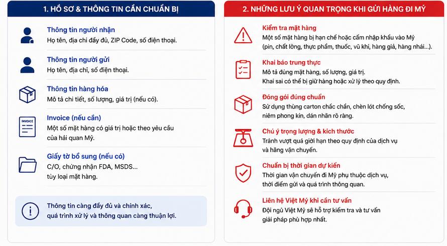 Gửi hàng đi Mỹ cần chuẩn bị những gì? Checklist trước khi gửi