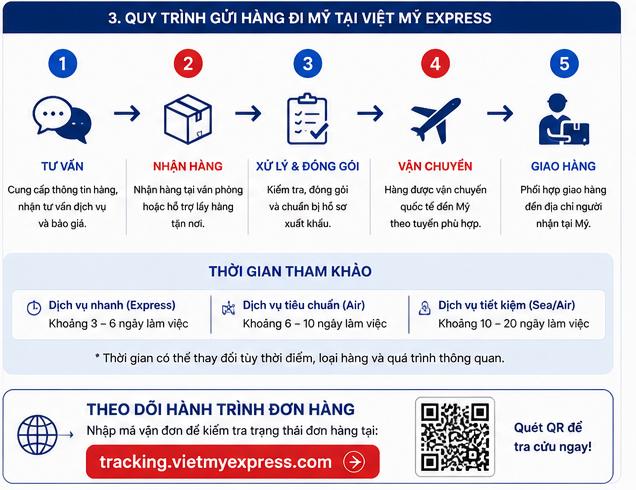 Gửi hàng đi Mỹ cần chuẩn bị những gì? Checklist trước khi gửi