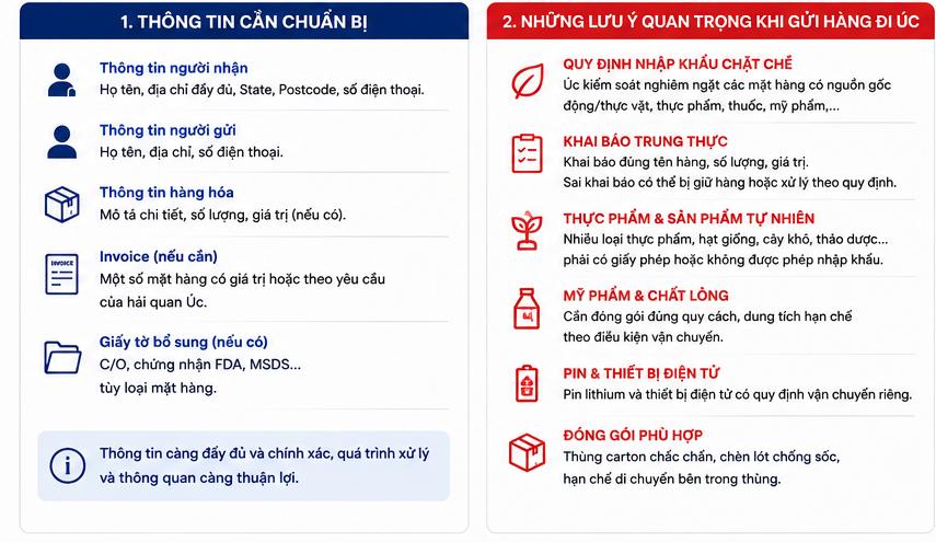 Gửi hàng đi Úc cần chuẩn bị những gì? Những lưu ý trước khi gửi