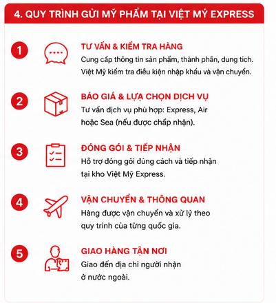 Gửi mỹ phẩm đi nước ngoài cần lưu ý gì? Hướng dẫn trước khi gửi