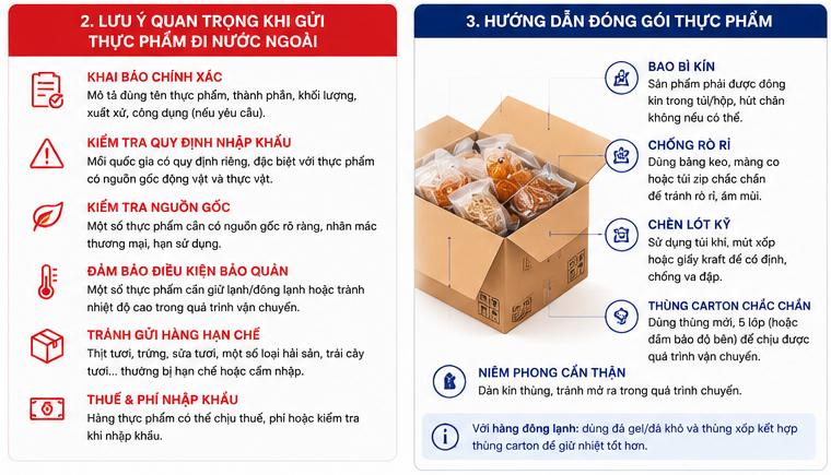 Gửi thực phẩm đi nước ngoài cần lưu ý gì? Hướng dẫn trước khi gửi