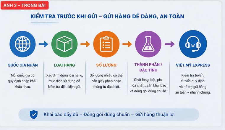 Những mặt hàng cần lưu ý khi gửi hàng đi nước ngoài