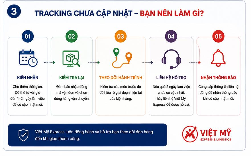 Tracking không cập nhật: Vì sao và nên làm gì khi gửi hàng quốc tế?