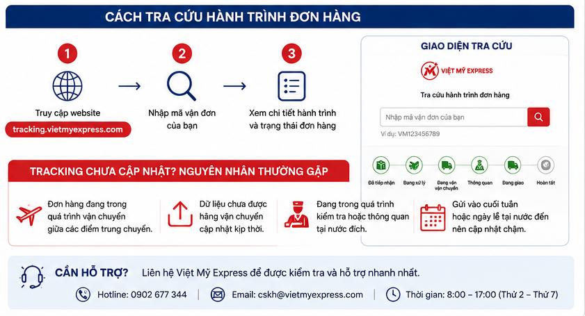 Tracking quốc tế là gì? Cách đọc các trạng thái vận đơn Việt Mỹ Express